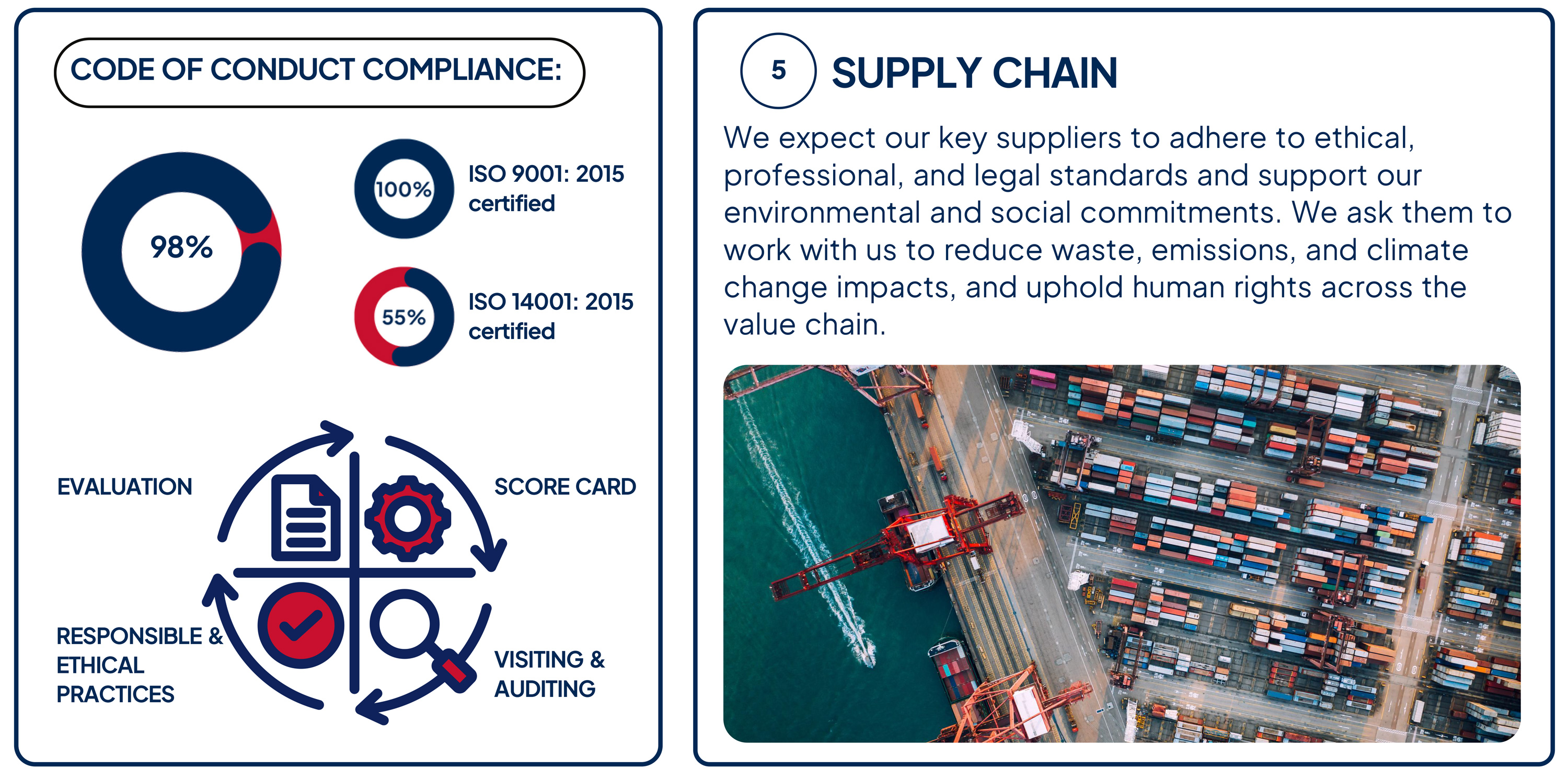Supply Chain