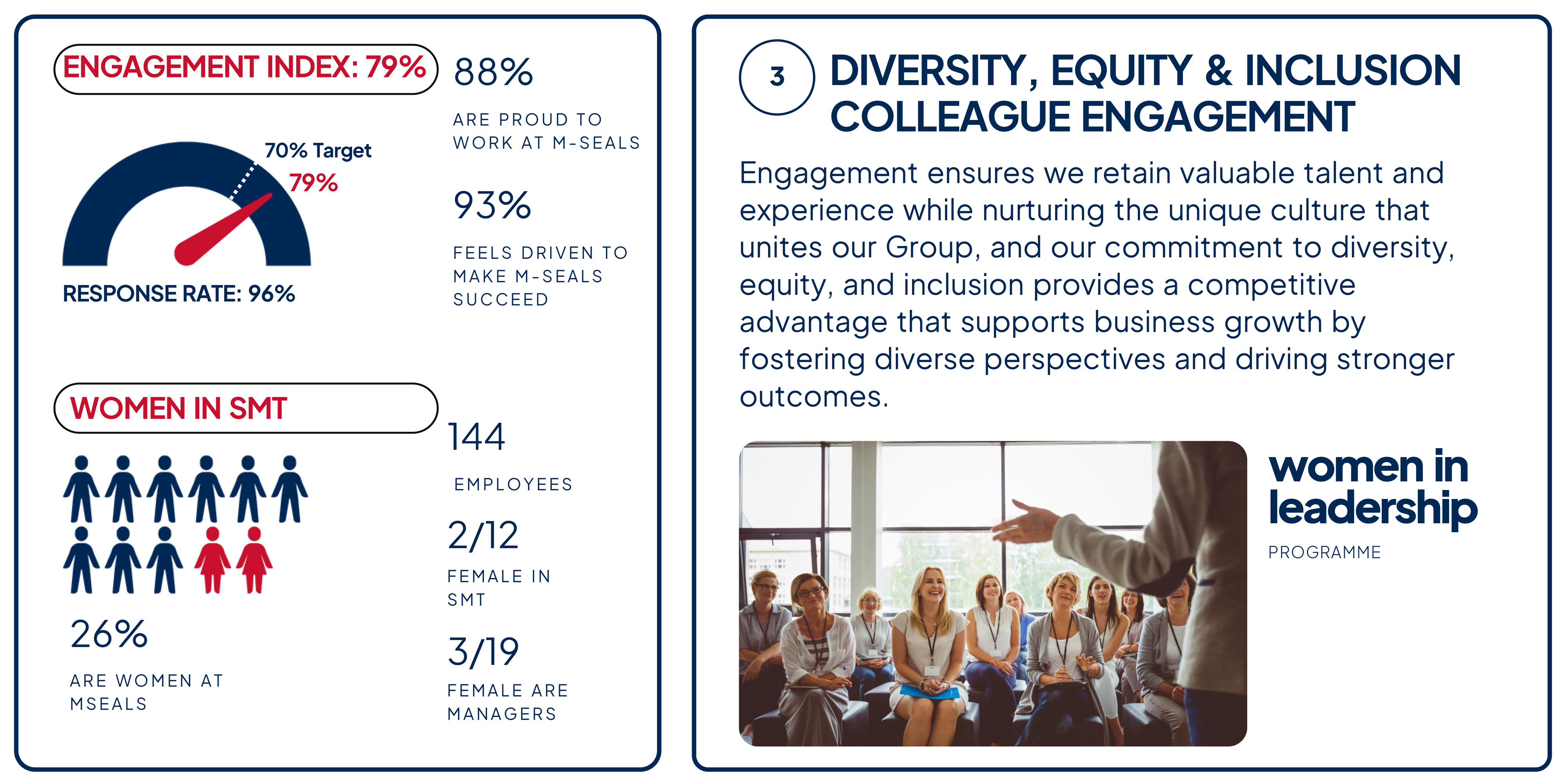 Diversity Equity & Inclusion